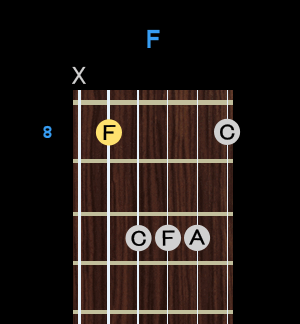 Chord - F Chord - F