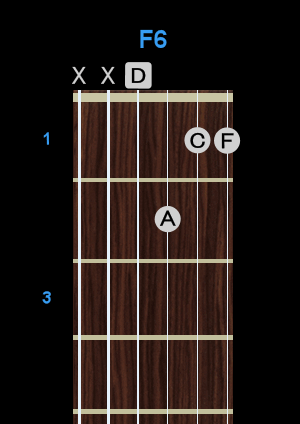 Chord - F6 Chord - F6