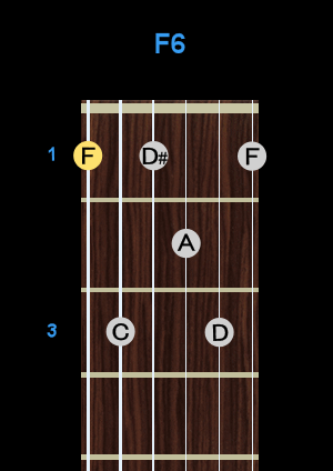 Chord - F6 Chord - F6
