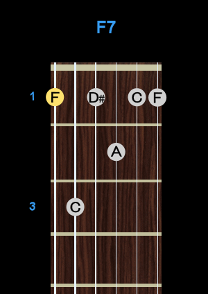Chord - F7 Chord - F7
