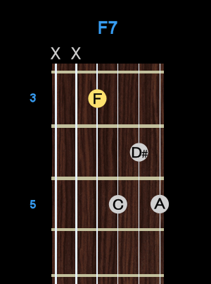 Chord - F7 Chord - F7