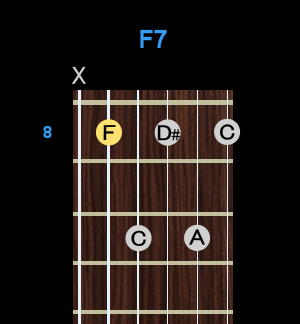 Chord - F7 Chord - F7