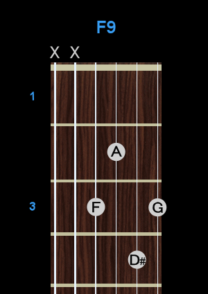 Chord - F9 Chord - F9