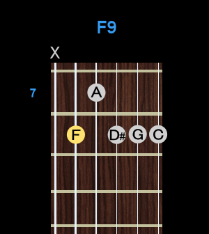 Chord - F9 Chord - F9