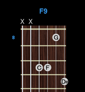 Chord - F9 Chord - F9