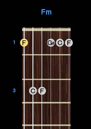 Chord - Fm Chord - Fm