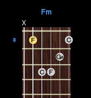 Chord - Fm Chord - Fm