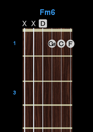 Chord - Fm6 Chord - Fm6