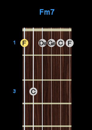 Chord - Fm7 Chord - Fm7