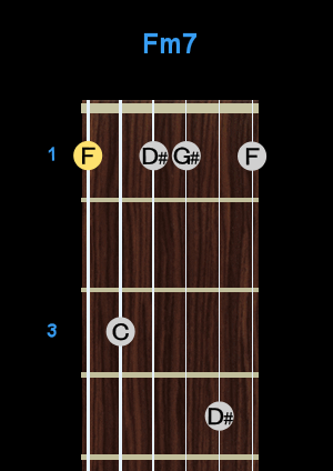 Chord - Fm7 Chord - Fm7