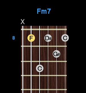 Chord - Fm7 Chord - Fm7