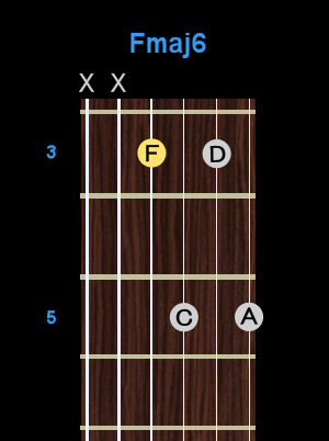 Chord - Fmaj6 Chord - Fmaj6