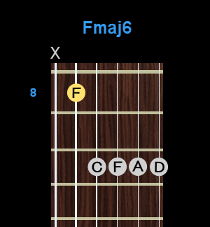 Chord - Fmaj6 Chord - Fmaj6