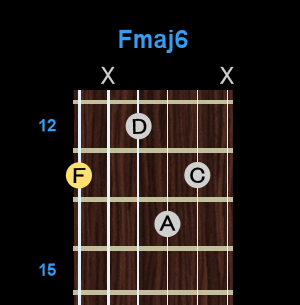 Chord - Fmaj6 Chord - Fmaj6