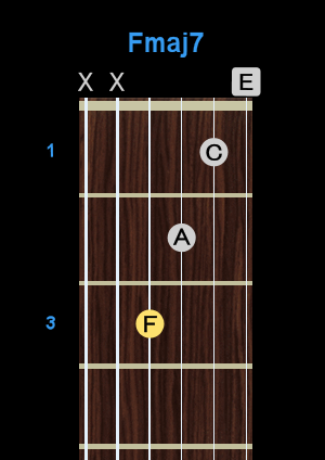 Chord - Fmaj7 Chord - Fmaj7