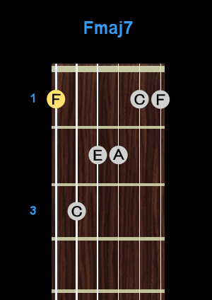 Chord - Fmaj7 Chord - Fmaj7