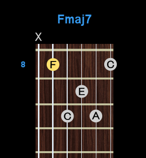 Chord - Fmaj7 Chord - Fmaj7