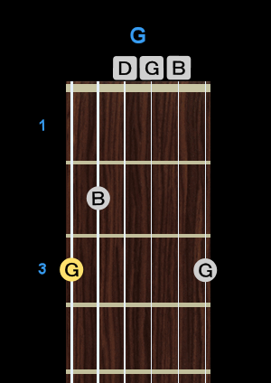 Chord - G Chord - G