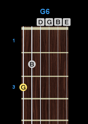 Chord - G6 Chord - G6