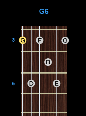 Chord - G6 Chord - G6