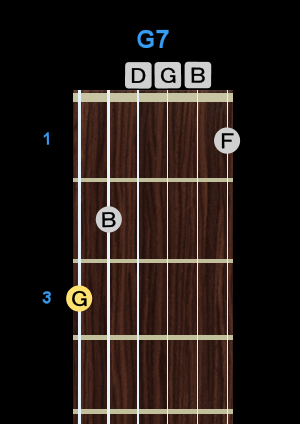 Chord - G7 Chord - G7
