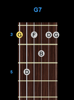 Chord - G7 Chord - G7