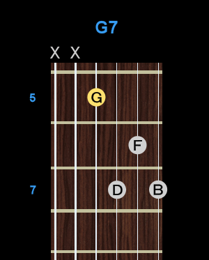 Chord - G7 Chord - G7
