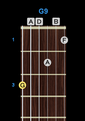 Chord - G9 Chord - G9