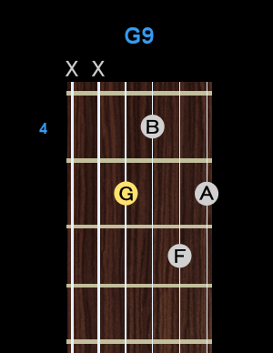 Chord - G9 Chord - G9