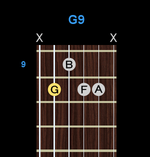 Chord - G9 Chord - G9