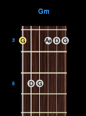 Chord - Gm Chord - Gm