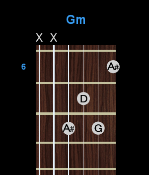 Chord - Gm Chord - Gm