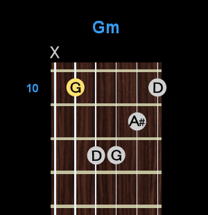 Chord - Gm Chord - Gm