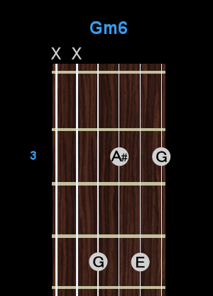 Chord - Gm6 Chord - Gm6