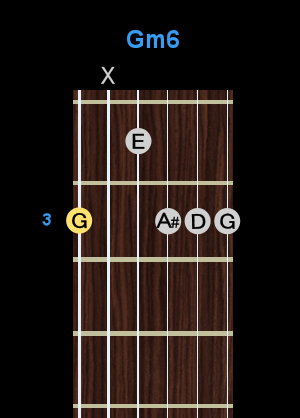 Chord - Gm6 Chord - Gm6