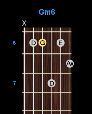 Chord - Gm6 Chord - Gm6