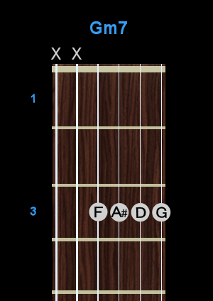 Chord - Gm7 Chord - Gm7