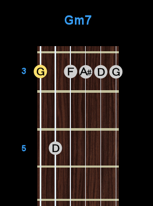 Chord - Gm7 Chord - Gm7