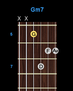 Chord - Gm7 Chord - Gm7