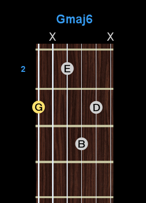 Chord - Gmaj6 Chord - Gmaj6