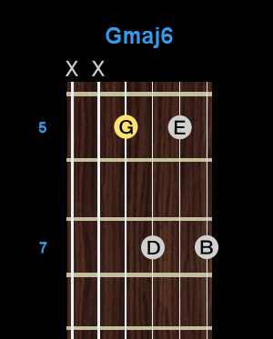 Chord - Gmaj6 Chord - Gmaj6