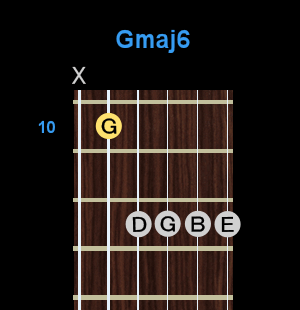 Chord - Gmaj6 Chord - Gmaj6