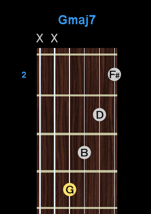 Chord - Gmaj7 Chord - Gmaj7