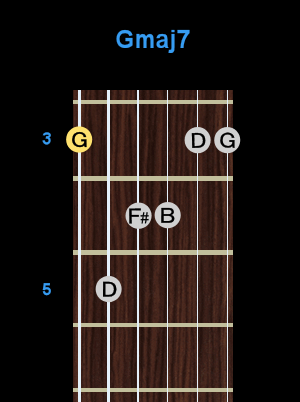 Chord - Gmaj7 Chord - Gmaj7