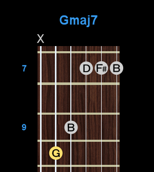 Chord - Gmaj7 Chord - Gmaj7