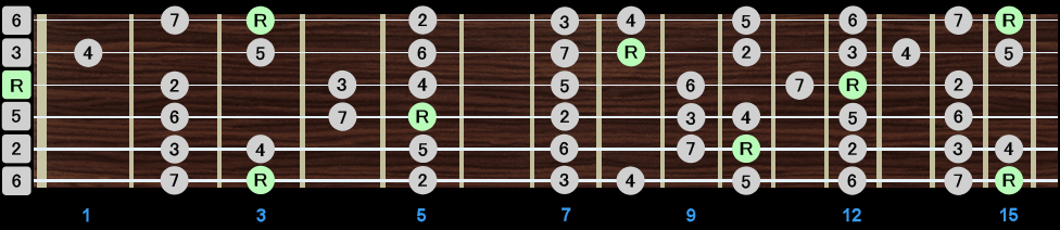 Major Scale - All Positions Major Scale - All Positions