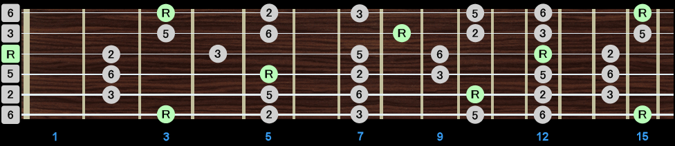 Major Pentatonic Scale - All Positions Major Pentatonic Scale - All Positions