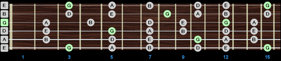 Major Pentatonic Scale - All Positions Major Pentatonic Scale - All Positions