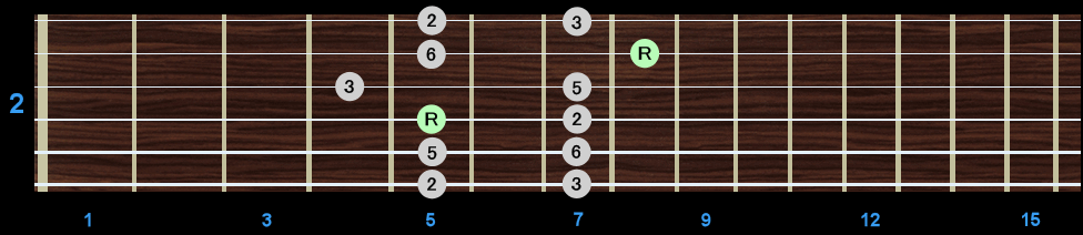 Major Pentatonic Scale - Position 2 Major Pentatonic Scale - Position 2