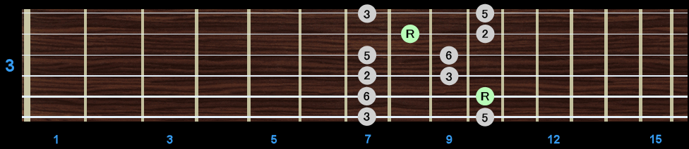 Major Pentatonic Scale - Position 3 Major Pentatonic Scale - Position 3